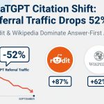 ChatGPT citations showing Reddit 87% increase and Wikipedia consolidation affecting referral traffic patterns