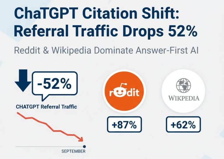 ChatGPT citations showing Reddit 87% increase and Wikipedia consolidation affecting referral traffic patterns