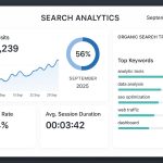 Search Revolution: ChatGPT Usage Triples as Google Share Drops to 66.9%