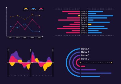 Data visualization charts showing bot versus human traffic patterns on dark background
