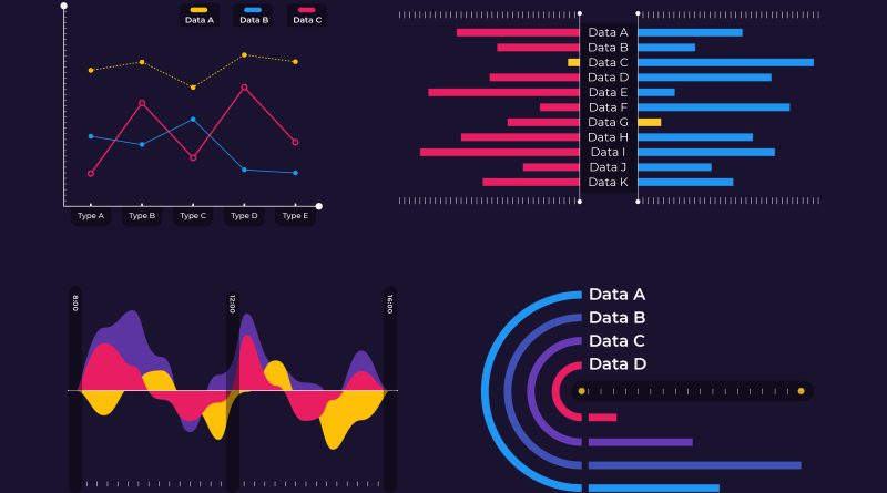 Data visualization charts showing bot versus human traffic patterns on dark background