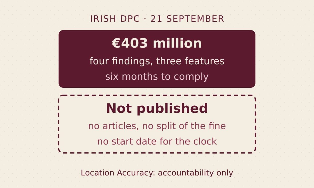 Cover showing the DPC's 403 million euro fine against the parts of the decision that remain unpublished
