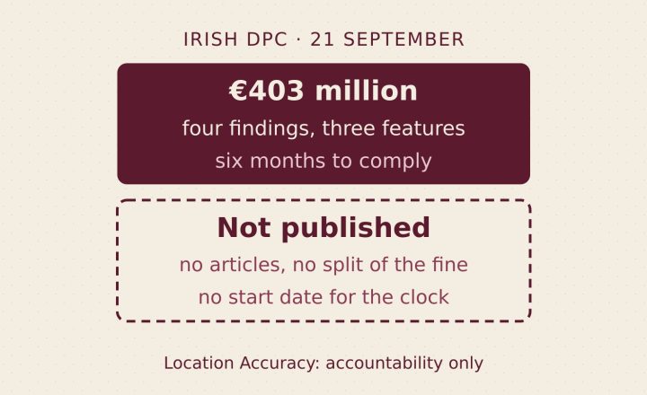 Google Fined €403 Million Over Location Data: The Decision Is Not Published