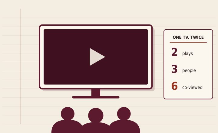 YouTube Analytics Counts the Same TV Audience Three Ways at Once