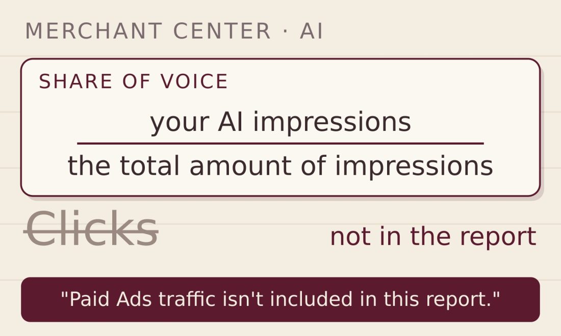 Share of voice shown as your AI impressions over the total amount of impressions, with Clicks struck out and marked not in the report