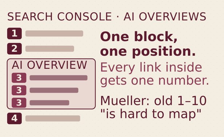 Search Console Assigns AI Overview Links the Block’s Position: The Gen-AI Report Doesn’t Separate It Out