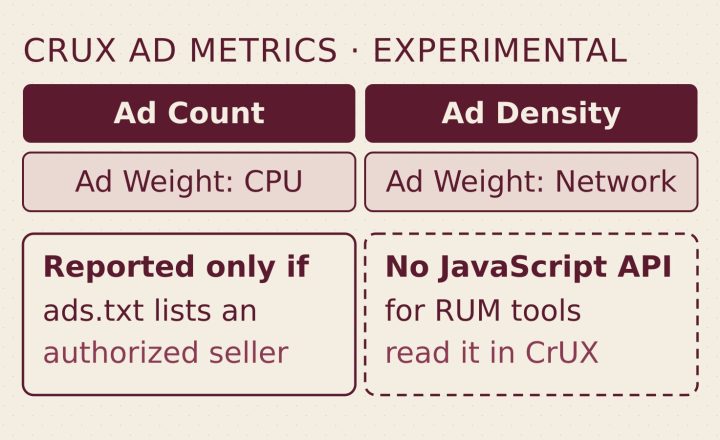 Chrome Adds Four Experimental Ad Metrics to CrUX: No JavaScript API for RUM Tools