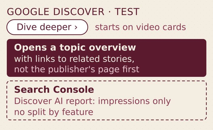 Google Discover Tests ‘Dive Deeper’ Topic Overviews: Search Console’s AI Report Has No Line for Them