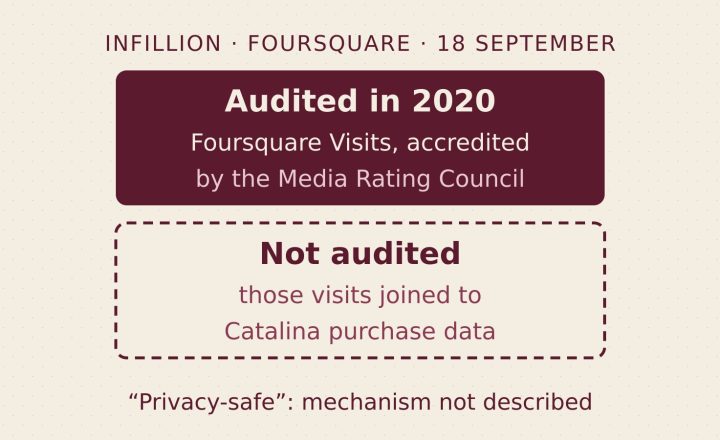 Infillion to Acquire Foursquare: Third-Party Measurement Moves In-House