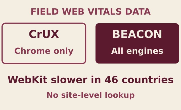 Cloudflare Publishes BEACON: Open Field Data Across Browser Engines