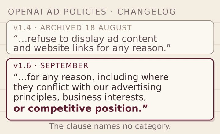 OpenAI’s Ad Policy Now Says ‘Competitive Position’: The Clause the Reports Say Isn’t There