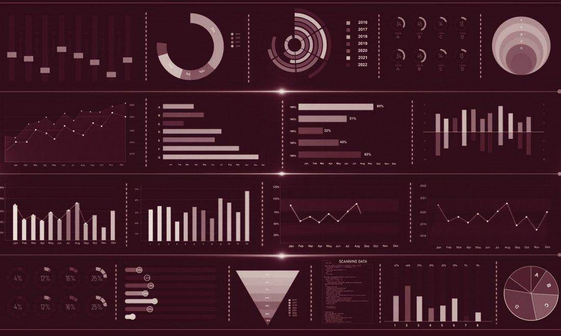 Wine-toned performance dashboard with bar, line and donut charts, for a story on evaluating Smart Bidding after the Learning status clears